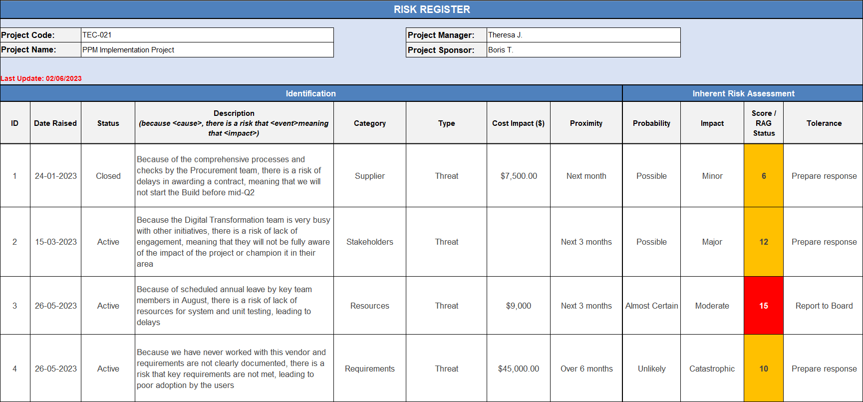 Risk Register Project Management Templates